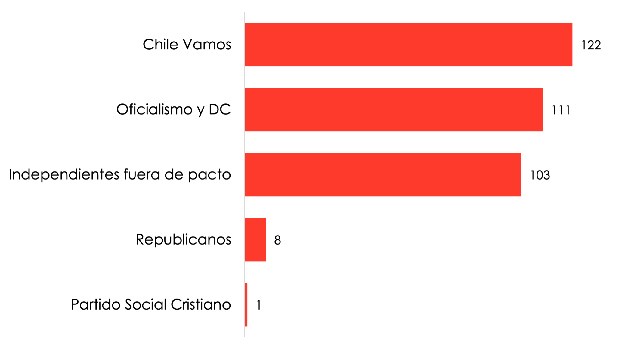Alcaldes Por Pacto